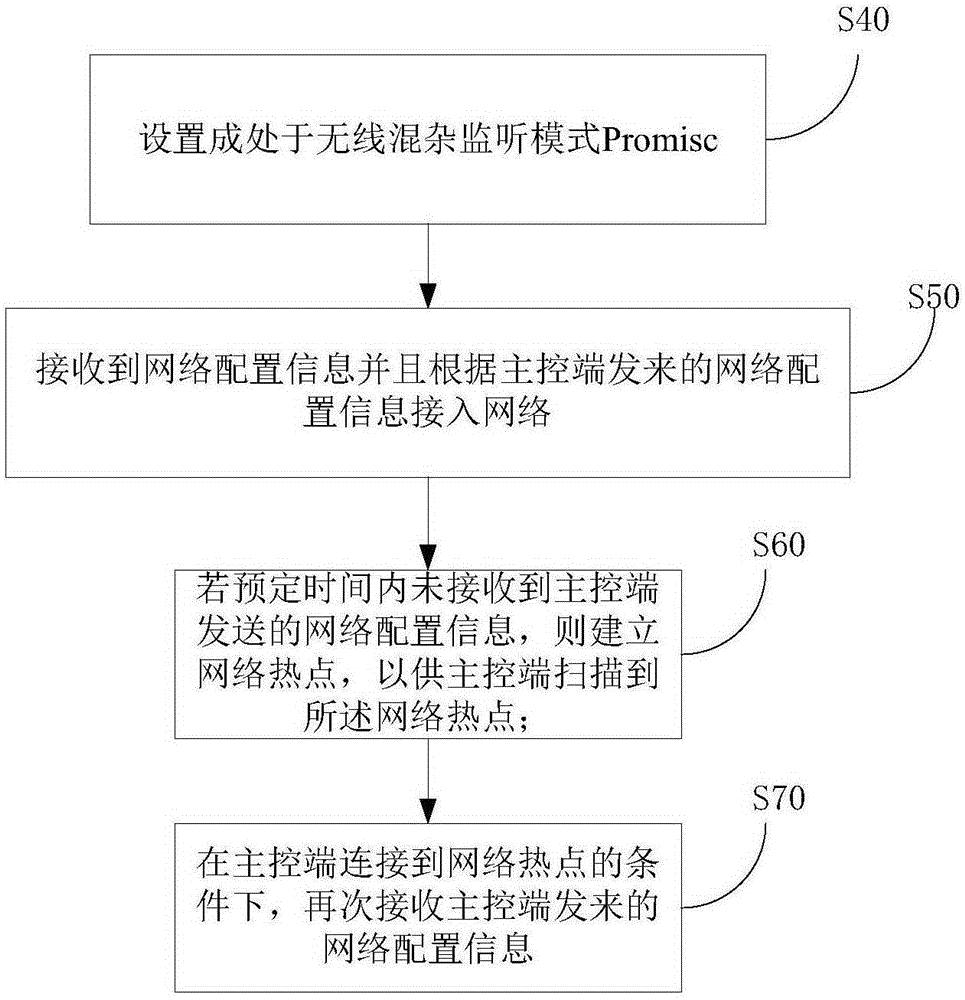Intelligent household electrical appliance networking method and apparatus, and intelligent equipment