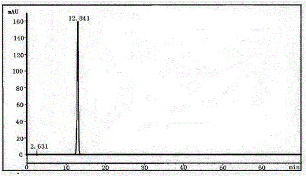 Preparation method of taxifolin