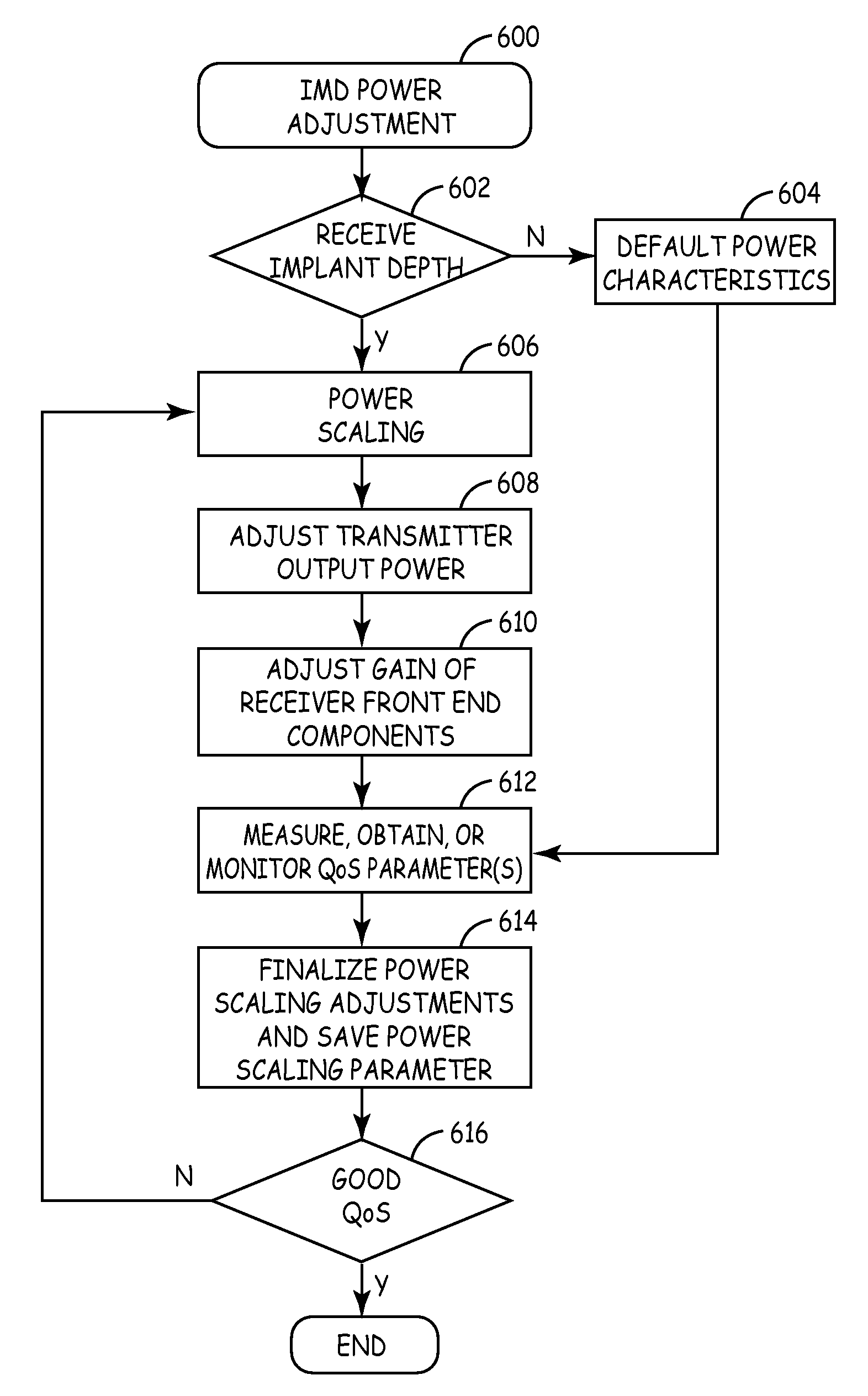 Variable implantable medical device power characteristics based upon implant depth