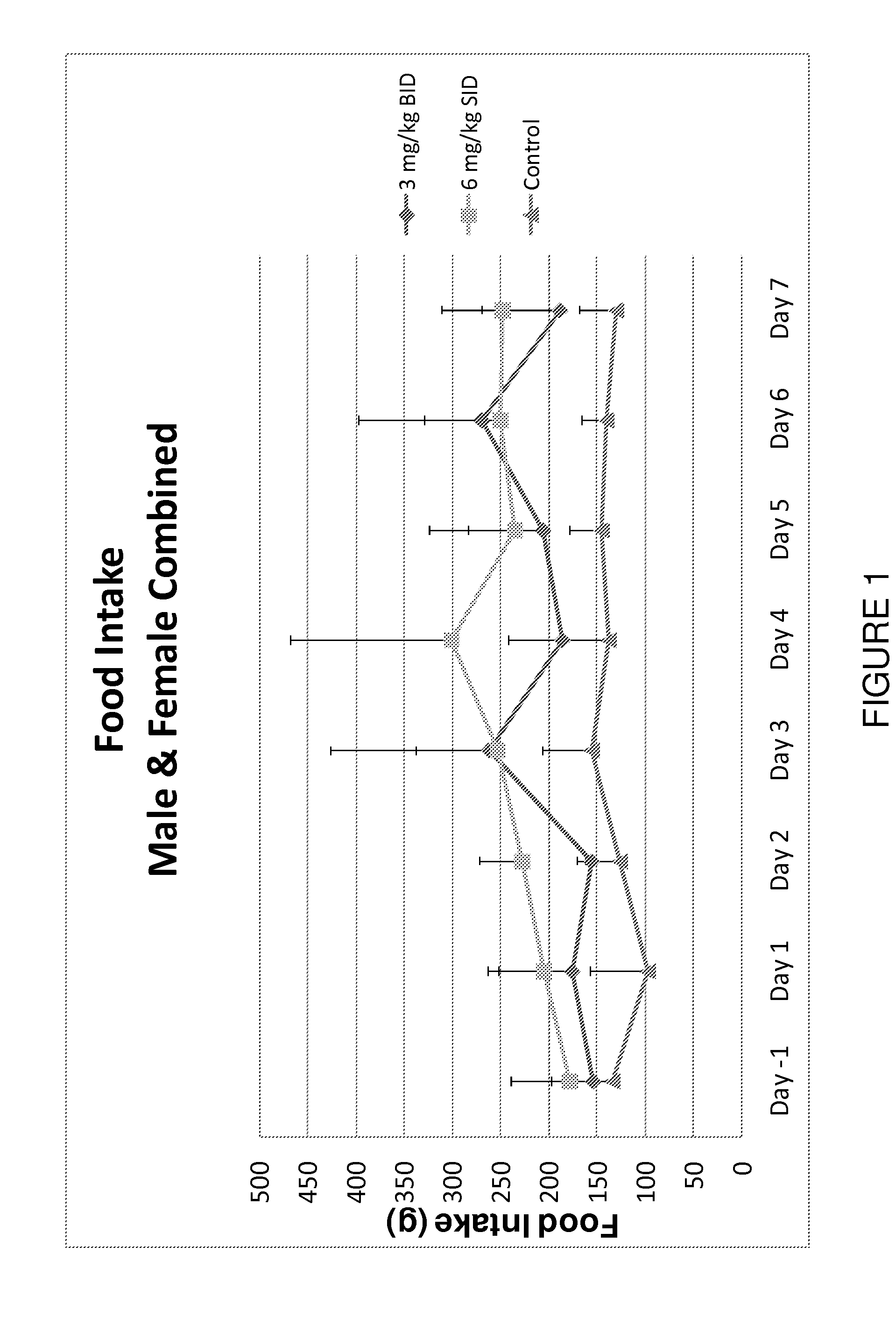 Compositions and methods of use of an inappetance-controlling compound