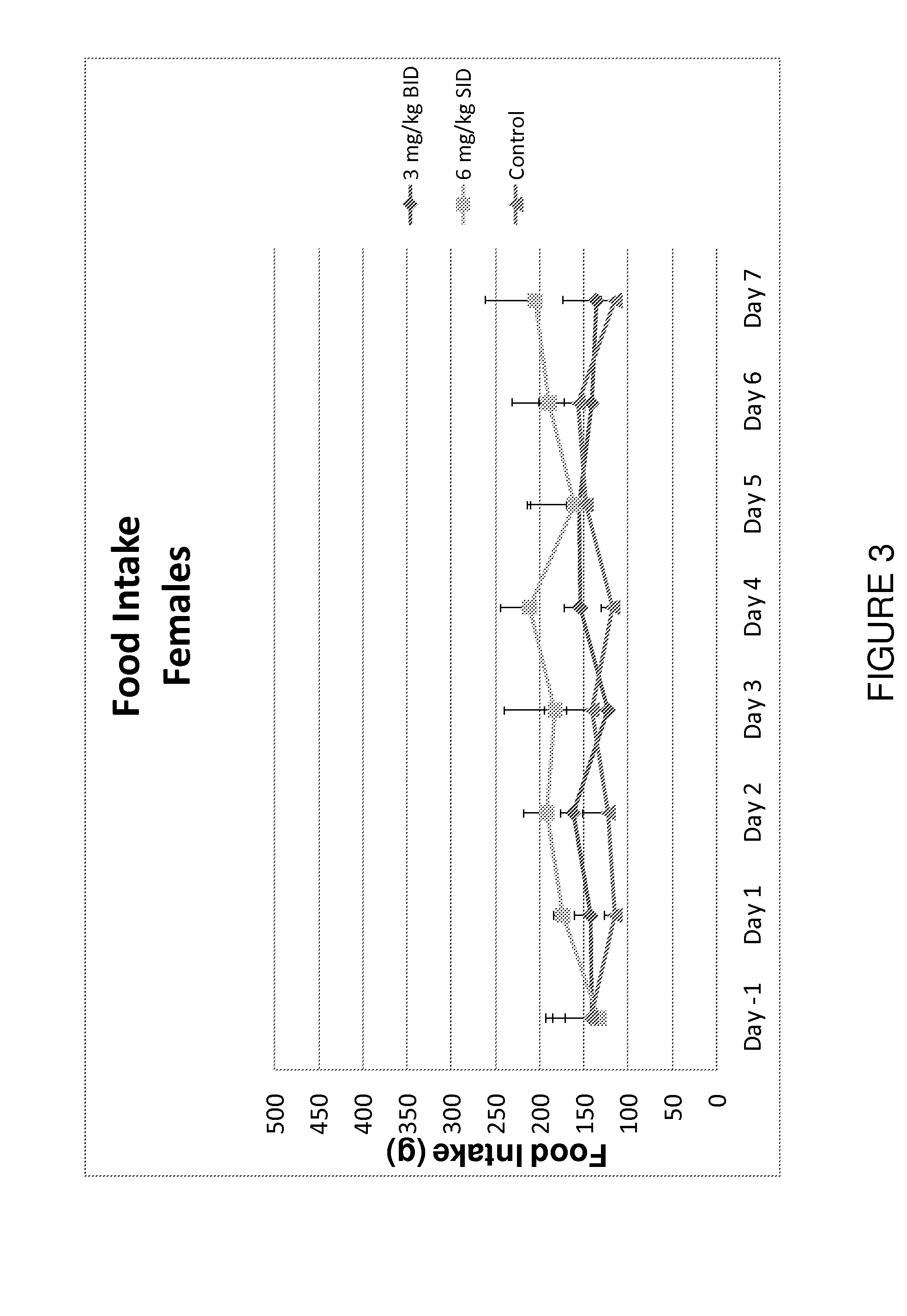 Compositions and methods of use of an inappetance-controlling compound