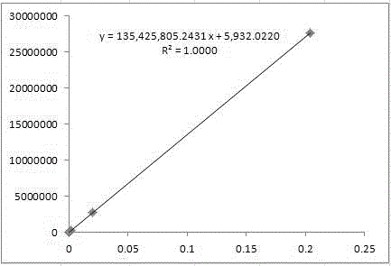 Quality control method for fasudil hydrochloride