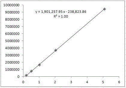 Quality control method for fasudil hydrochloride