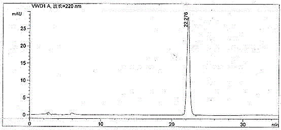 Quality control method for fasudil hydrochloride