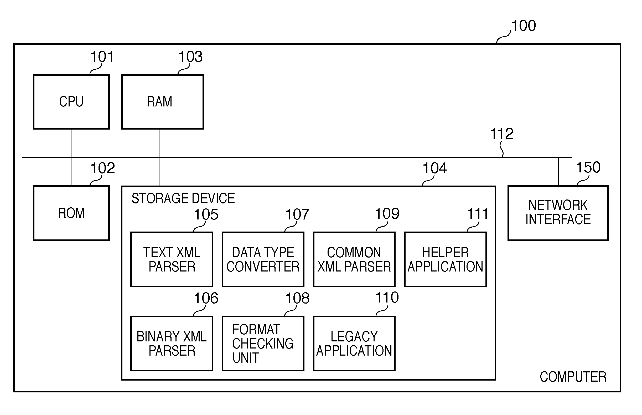 Structured document processing apparatus and structured document processing method