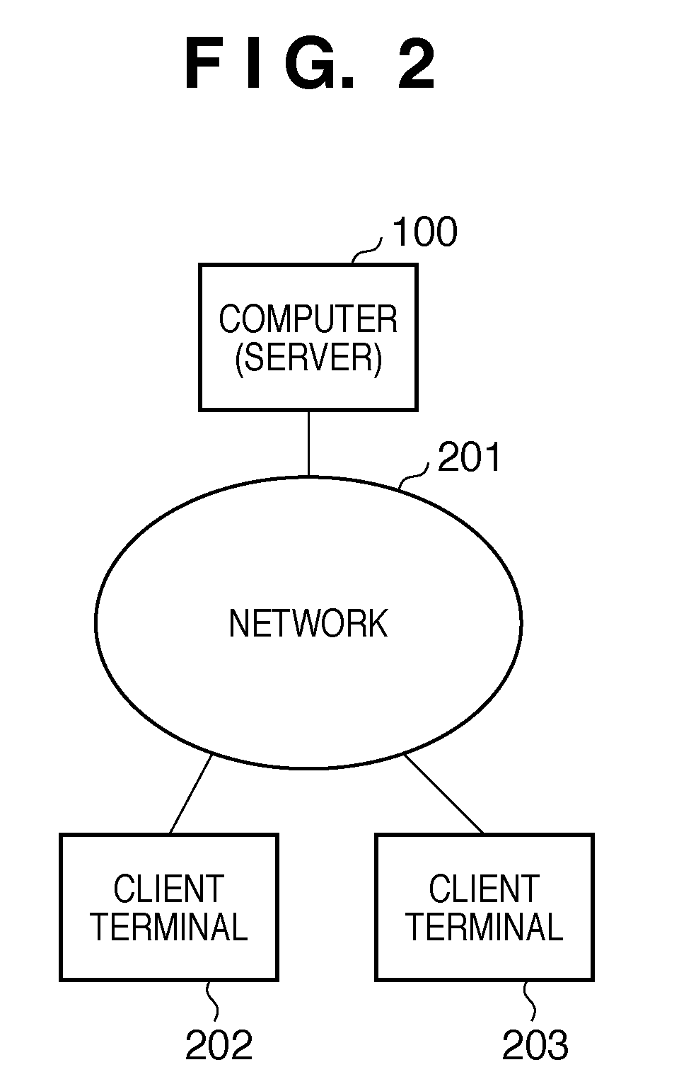 Structured document processing apparatus and structured document processing method