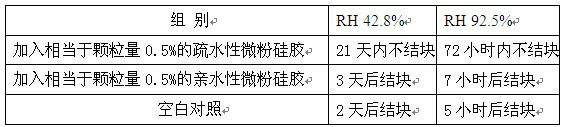 Method for improving mouldability and particle quality of traditional Chinese medicine formulation particles obtained by dry granulation