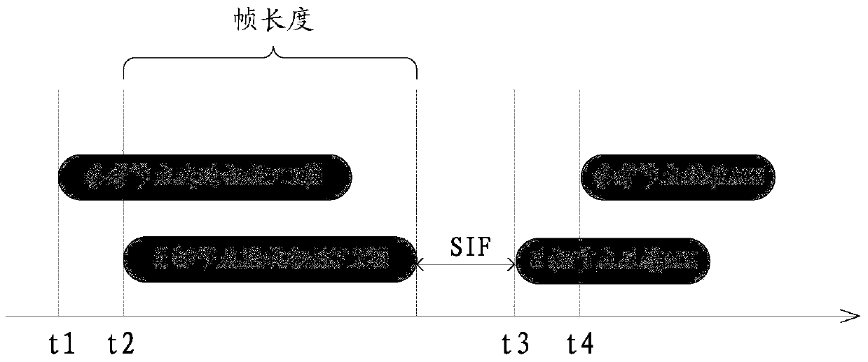 A wireless fidelity wi-fi ranging method, related equipment and system