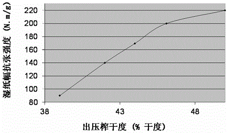 Glyoxal cross-linked polymer modified nano crystalline cellulose as well as preparation method and application thereof