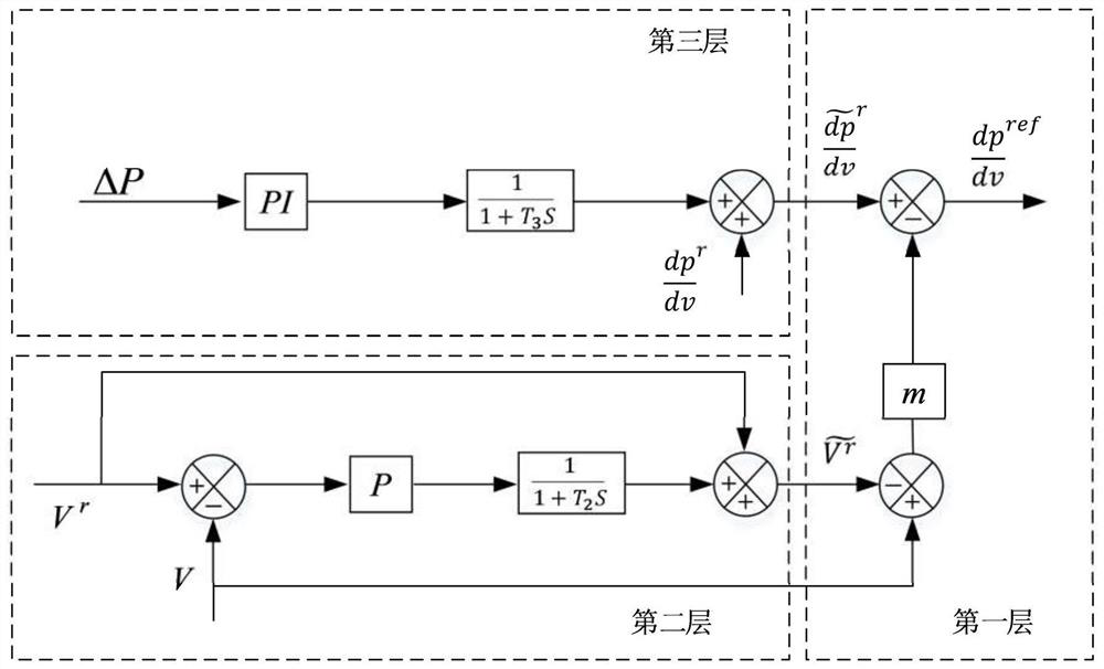 Pseudo-hierarchical control method for direct-current microgrid system under photovoltaic high permeability