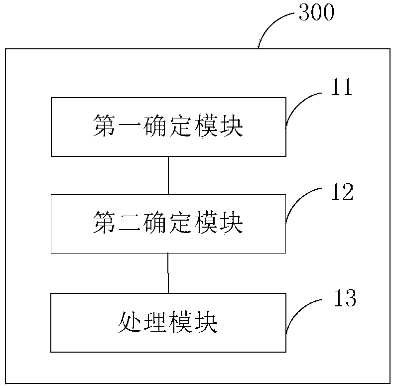 User position information processing method and device