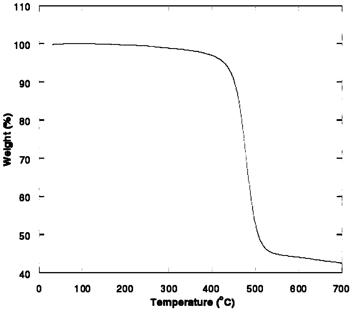 Oxidized thieno-bi-carbazole derivative and applications thereof