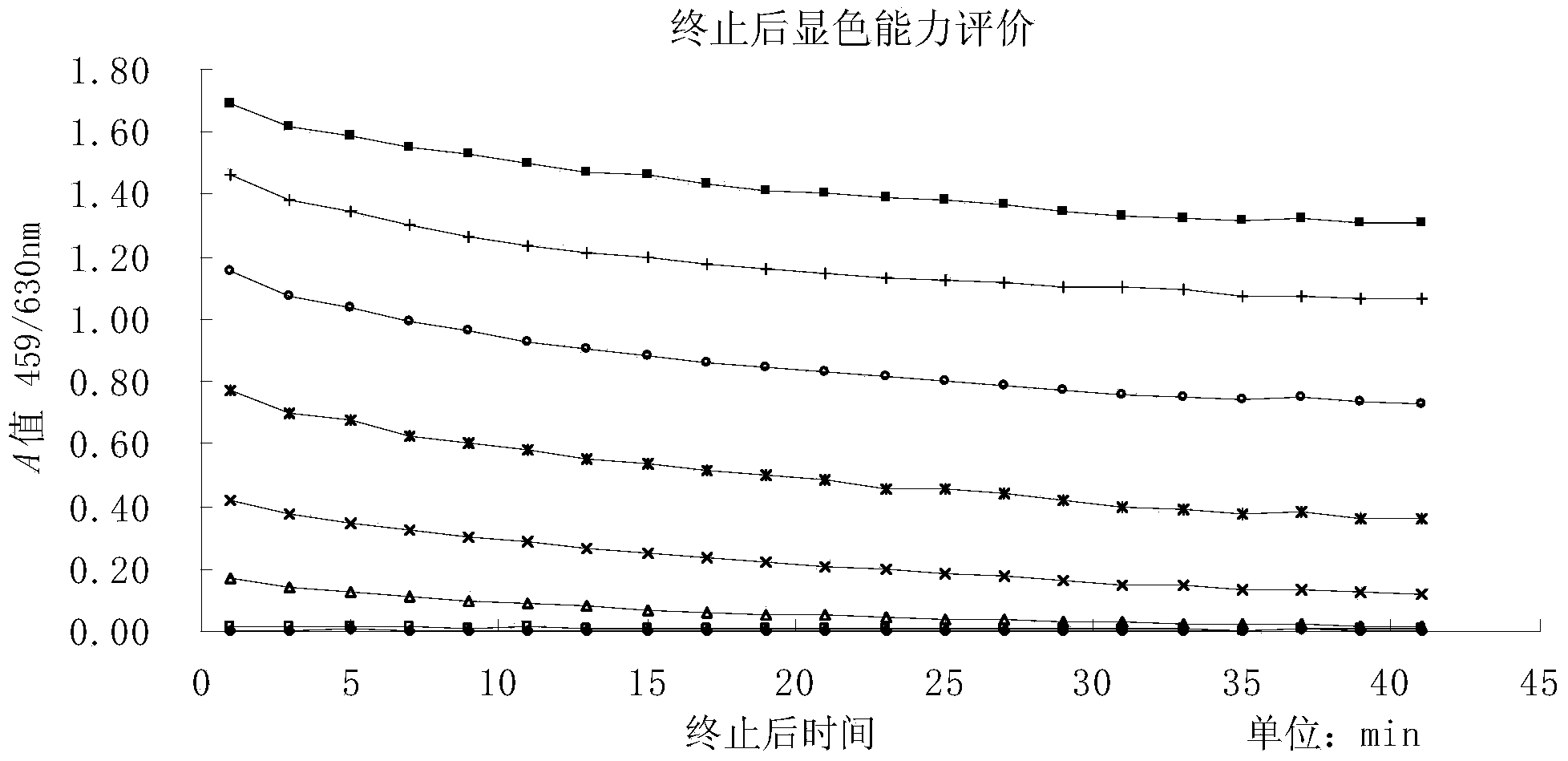 Enzyme-linked immuno sorbent assay (ELISA) enzyme immunoassay color developing agent for increasing developing duration and preparation method and application thereof