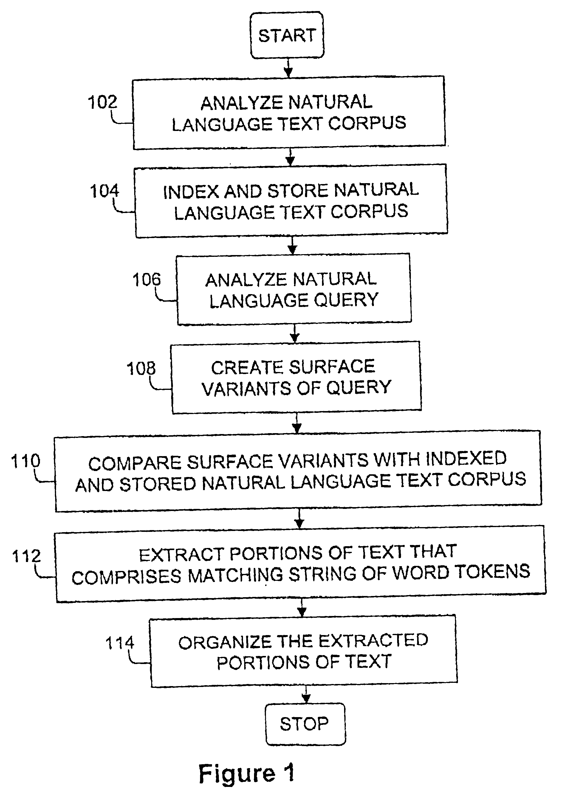 Method and system for information extraction
