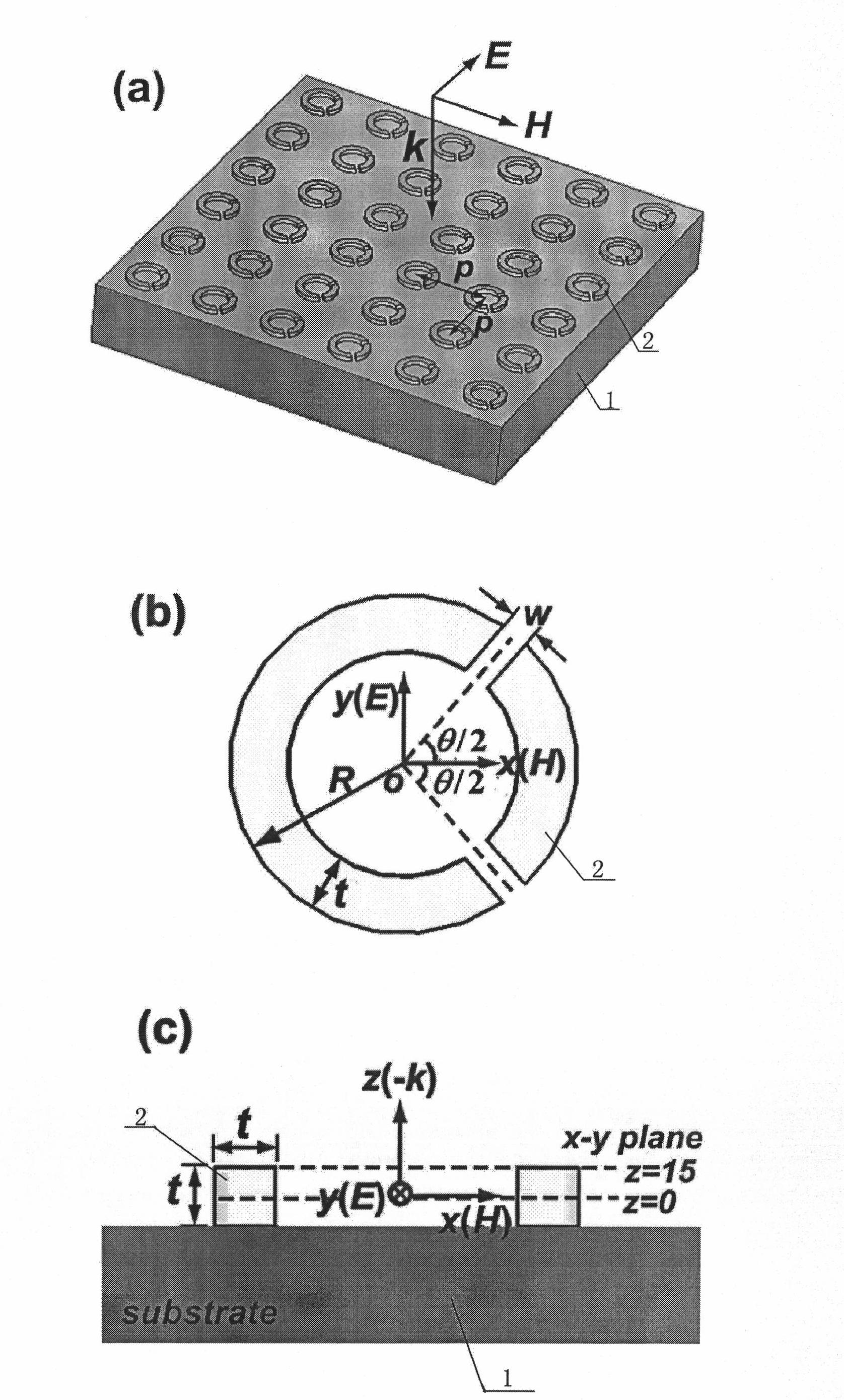 Surface-enhanced optical spectrum underlay of unsymmetrical double-split ring