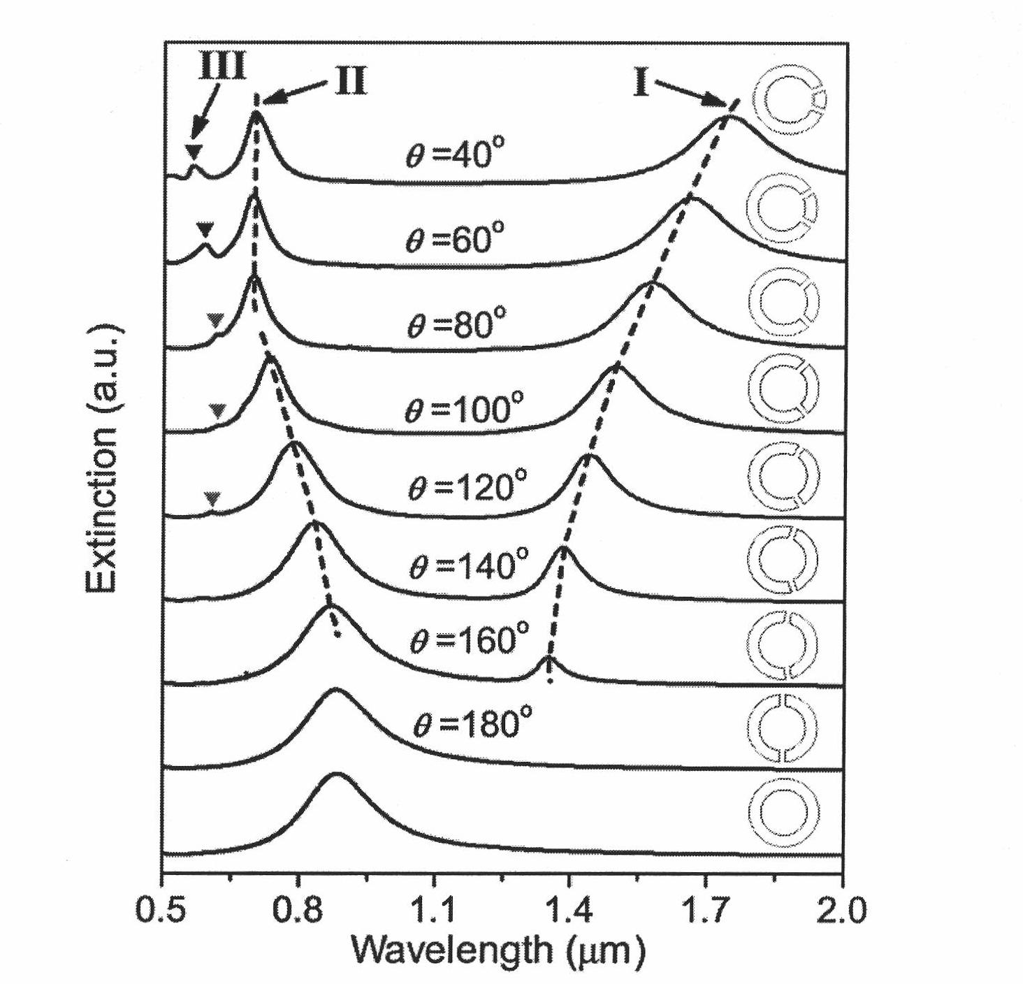 Surface-enhanced optical spectrum underlay of unsymmetrical double-split ring