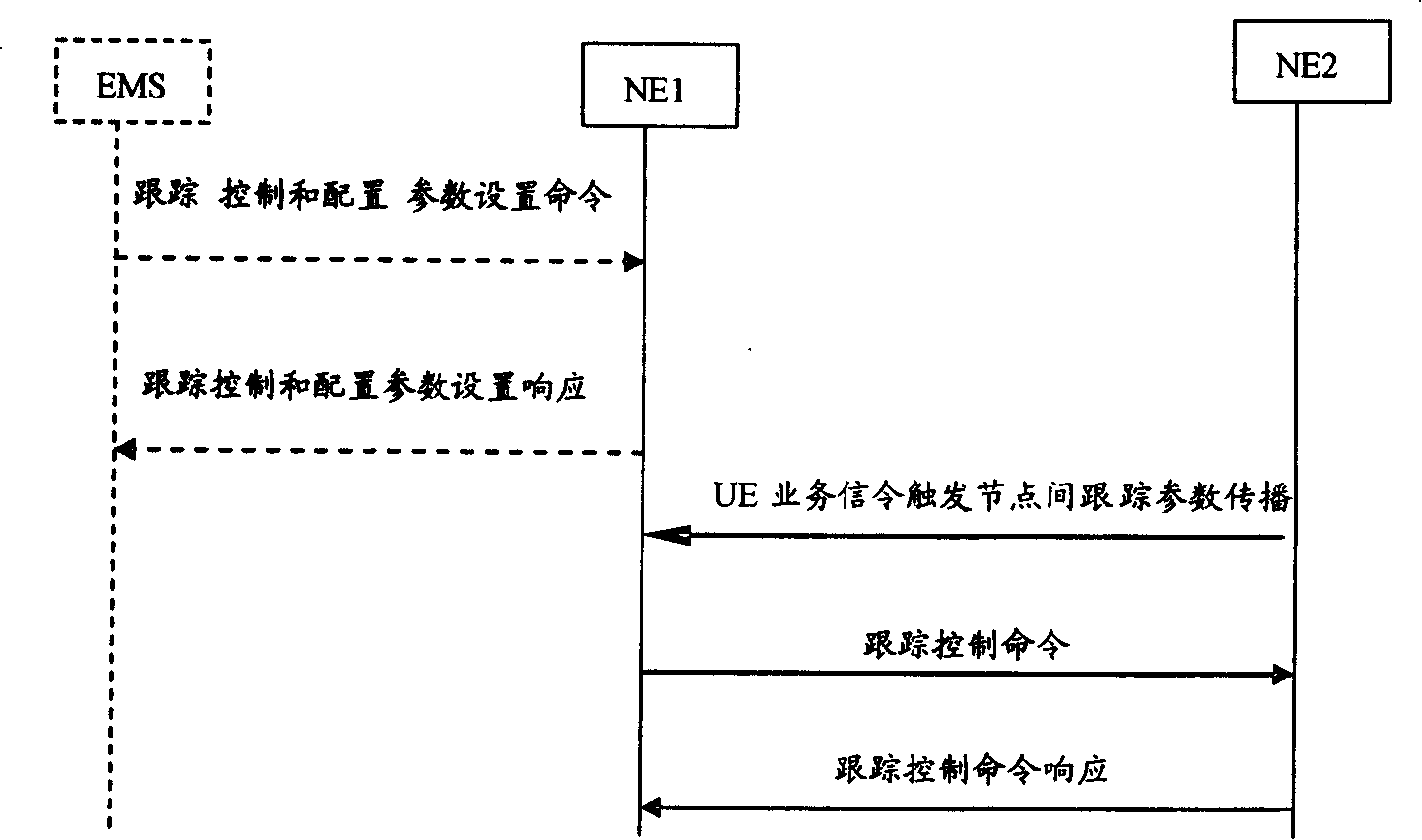 Signaling tracking method, system and network node upon user switching