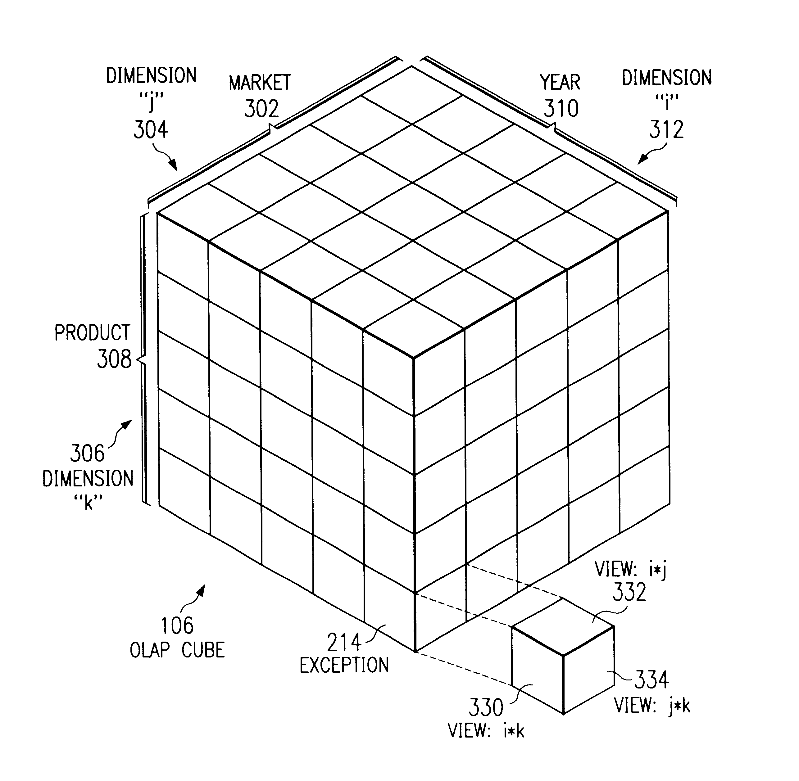 Systems, methods, and computer program products to interpret, explain, and manipulate exceptions in multidimensional data