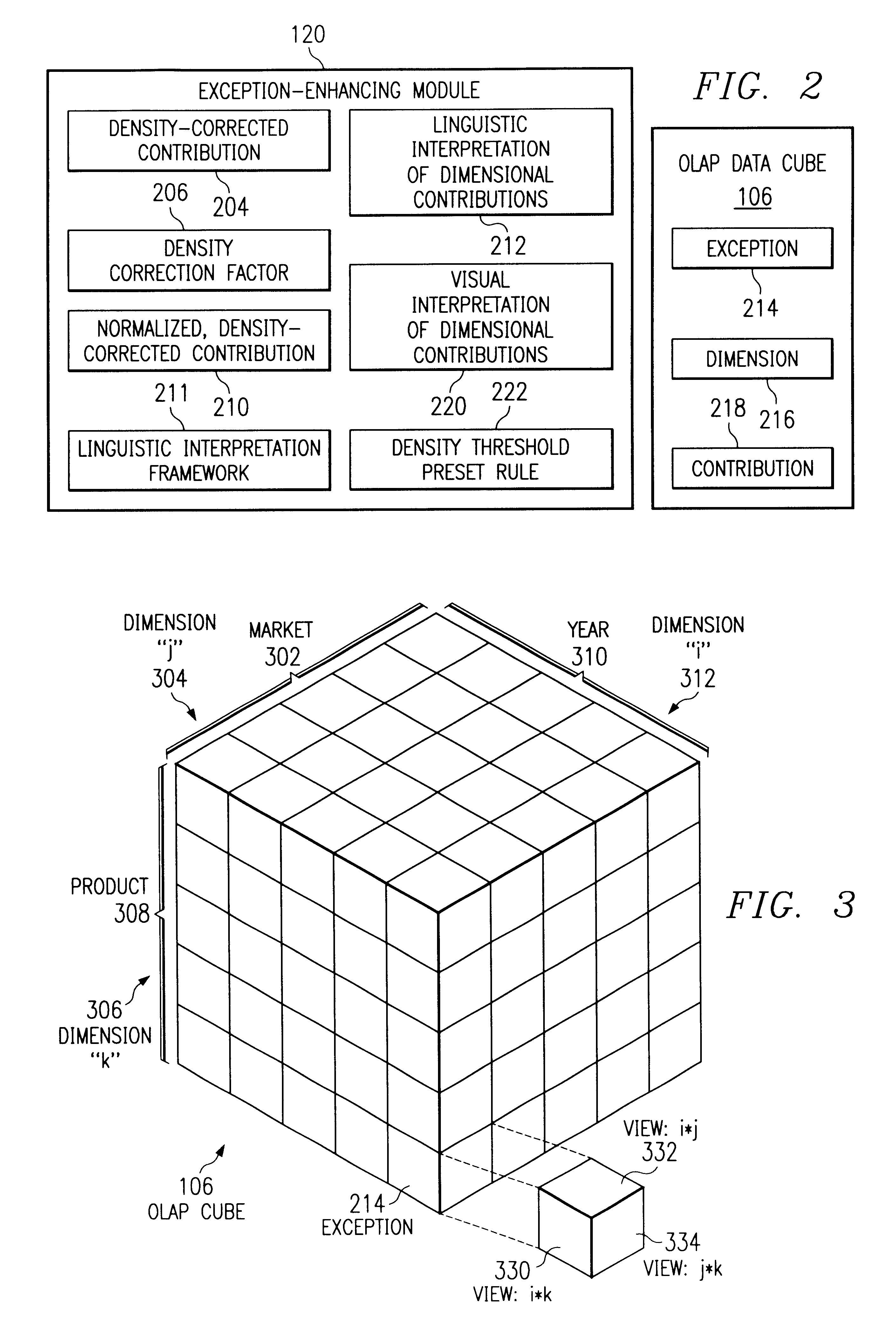 Systems, methods, and computer program products to interpret, explain, and manipulate exceptions in multidimensional data