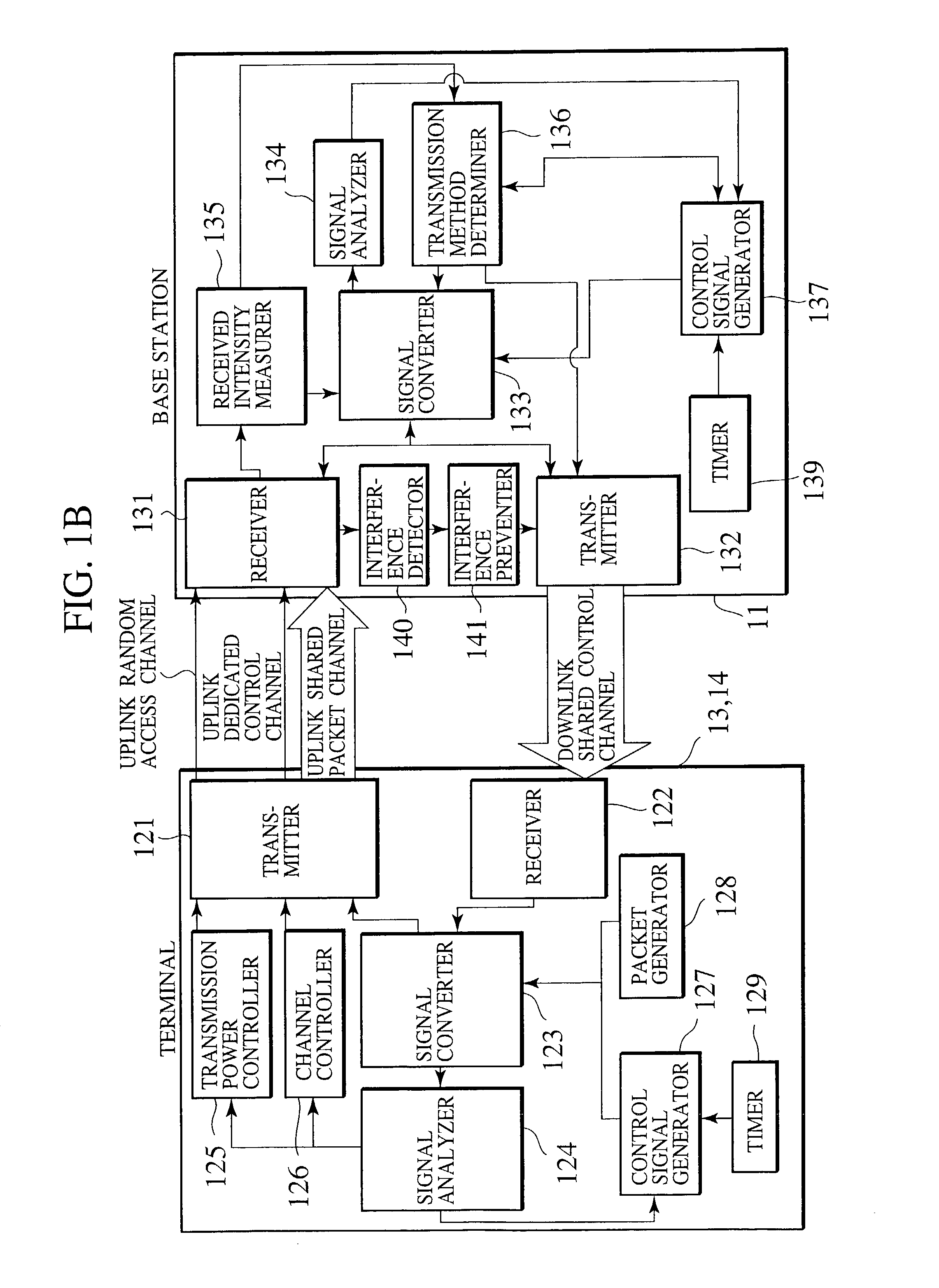 Communications control system, communications control method, and mobile station and base station for use therein