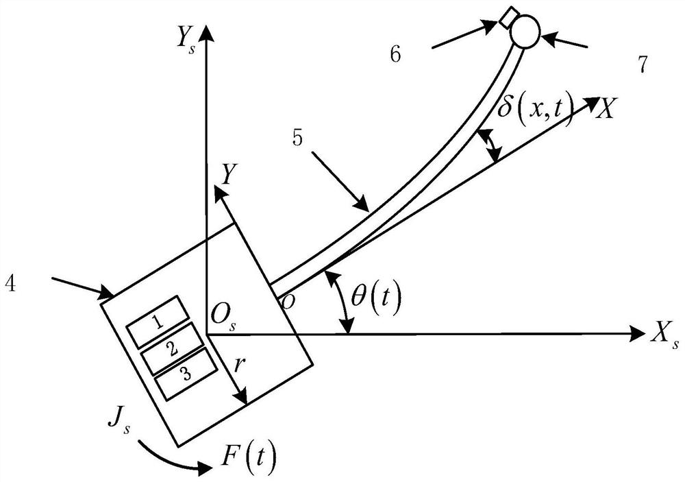 A Method of Attitude Control for a Flexible Spacecraft