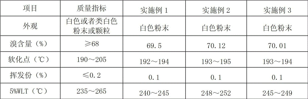 Production method of brominated butadiene styrene rubber