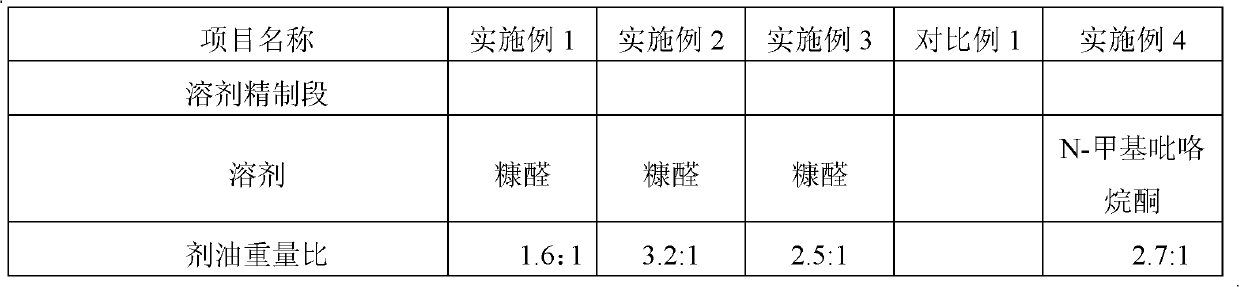 Rubber oil with low aromatic hydrocarbon content and preparation method thereof