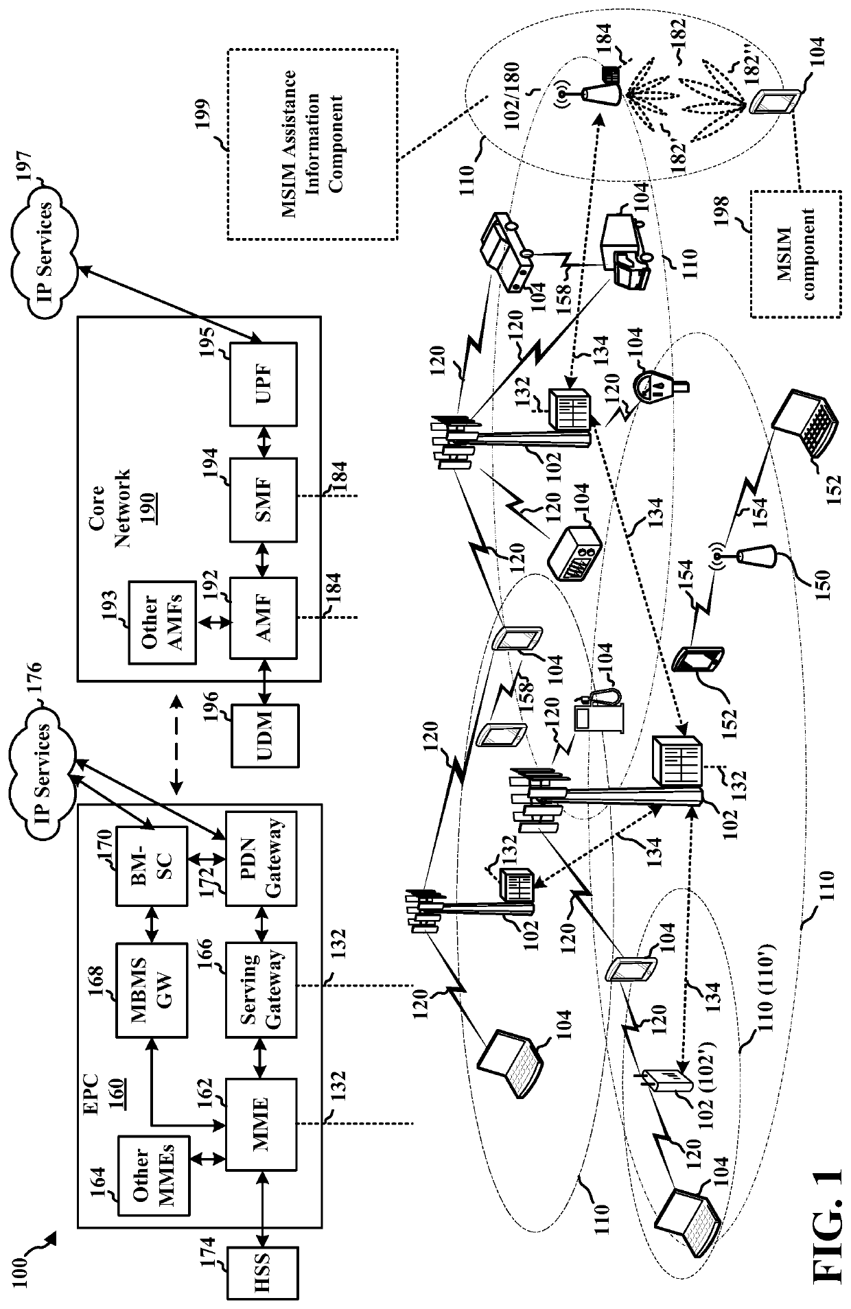 Multi-SIM assistance information