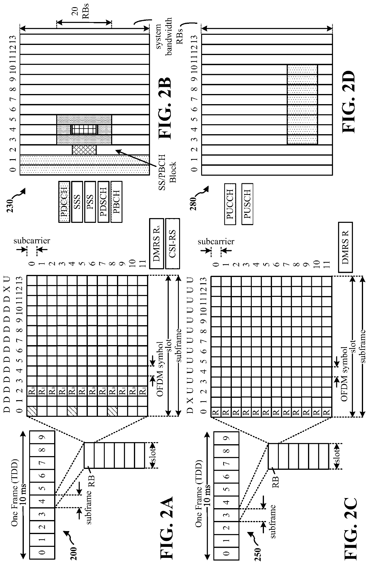 Multi-SIM assistance information