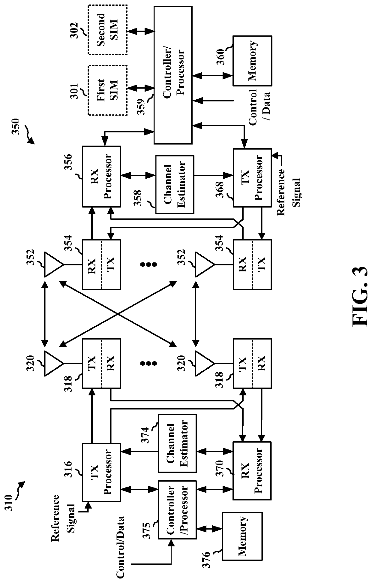 Multi-SIM assistance information