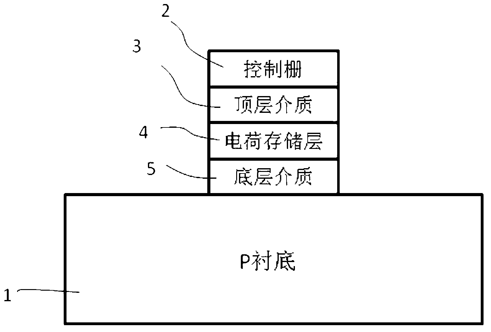 Composite dielectric grating metal-oxide-semiconductor field effect transistor (MOSFET) based dual-transistor light-sensitive detector and signal reading method thereof