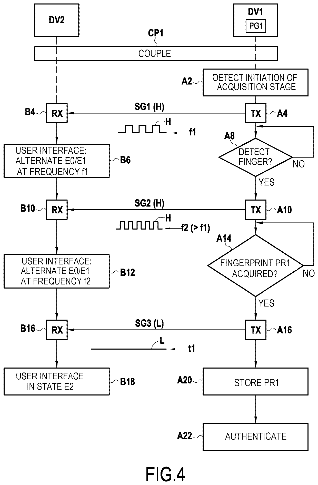 Acquiring a biometric print by means of a smartcard