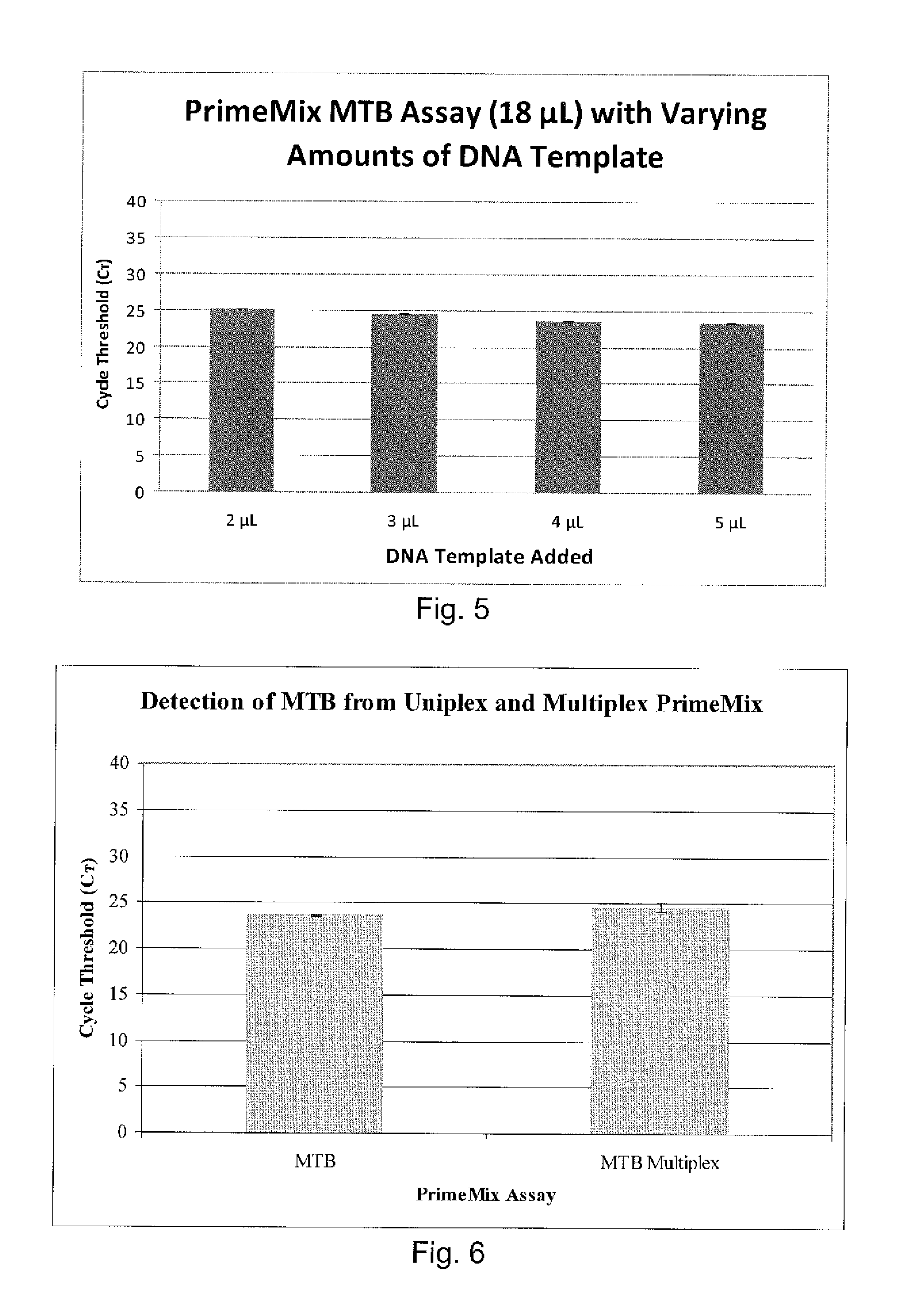 Compositions and methods for detecting, identifying and quantitating mycobacterial-specific nucleic acids