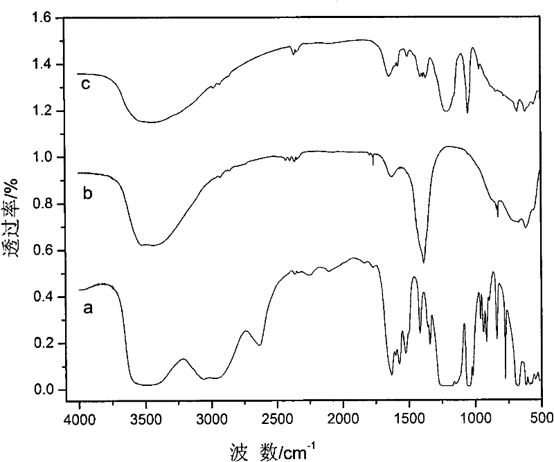 Fluorescent sensor for magnesium ions and preparation method thereof