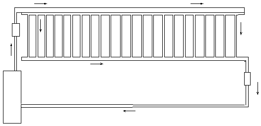 Dynamic overflow type safety rail