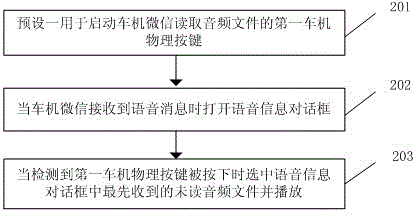 Method and system for reading in-vehicle infotainment WeChat received audio information