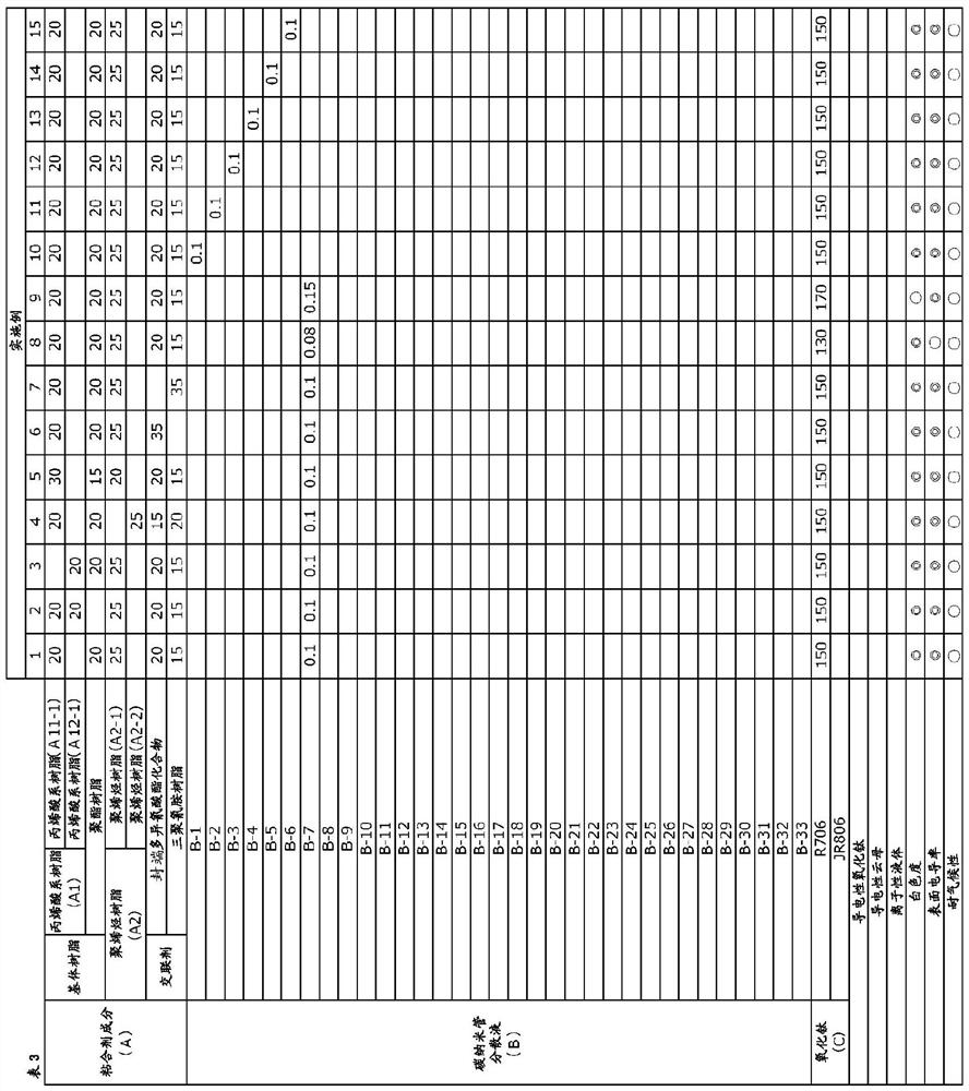 Aqueous white electroconductive primer coating composition and method for forming multilayer coating film using same