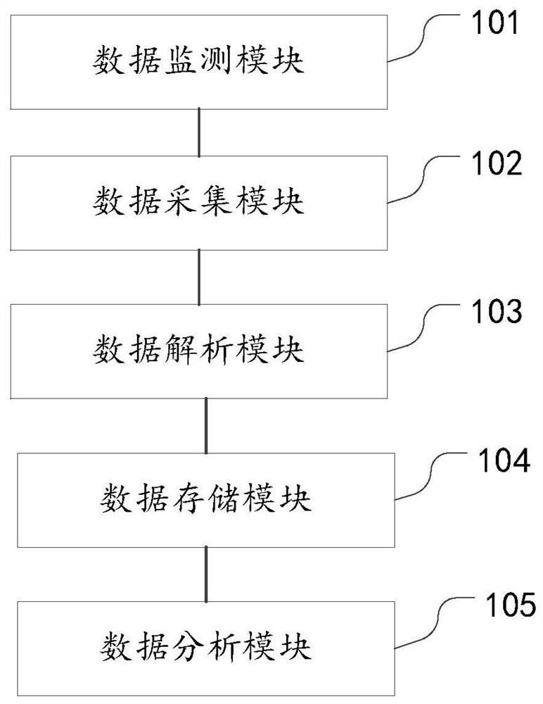 Environment-friendly distributed control system for iron and steel enterprises