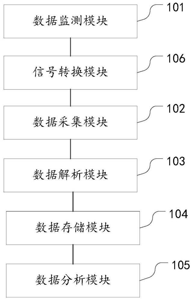 Environment-friendly distributed control system for iron and steel enterprises