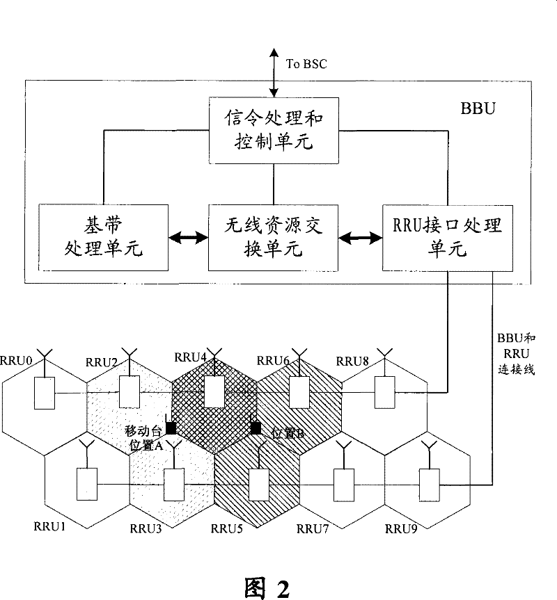 Switching method and system based on distributed base station system