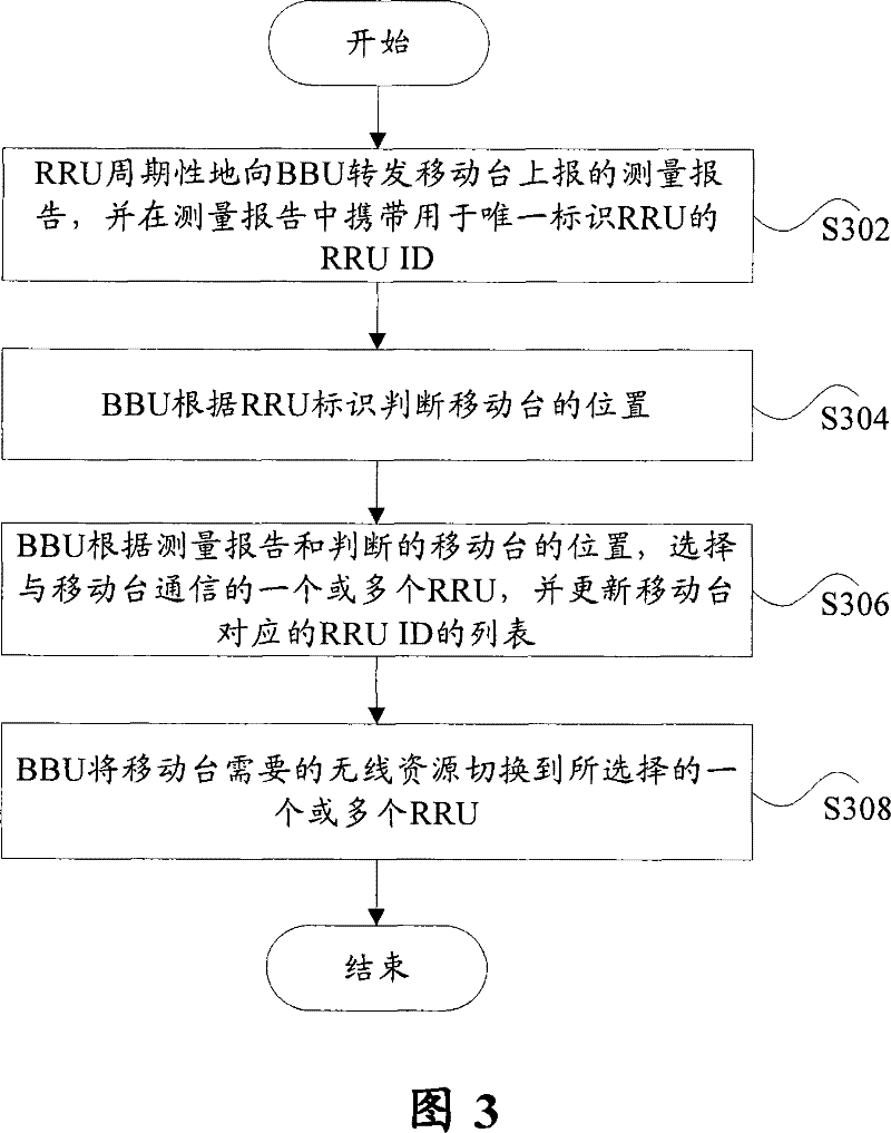 Switching method and system based on distributed base station system