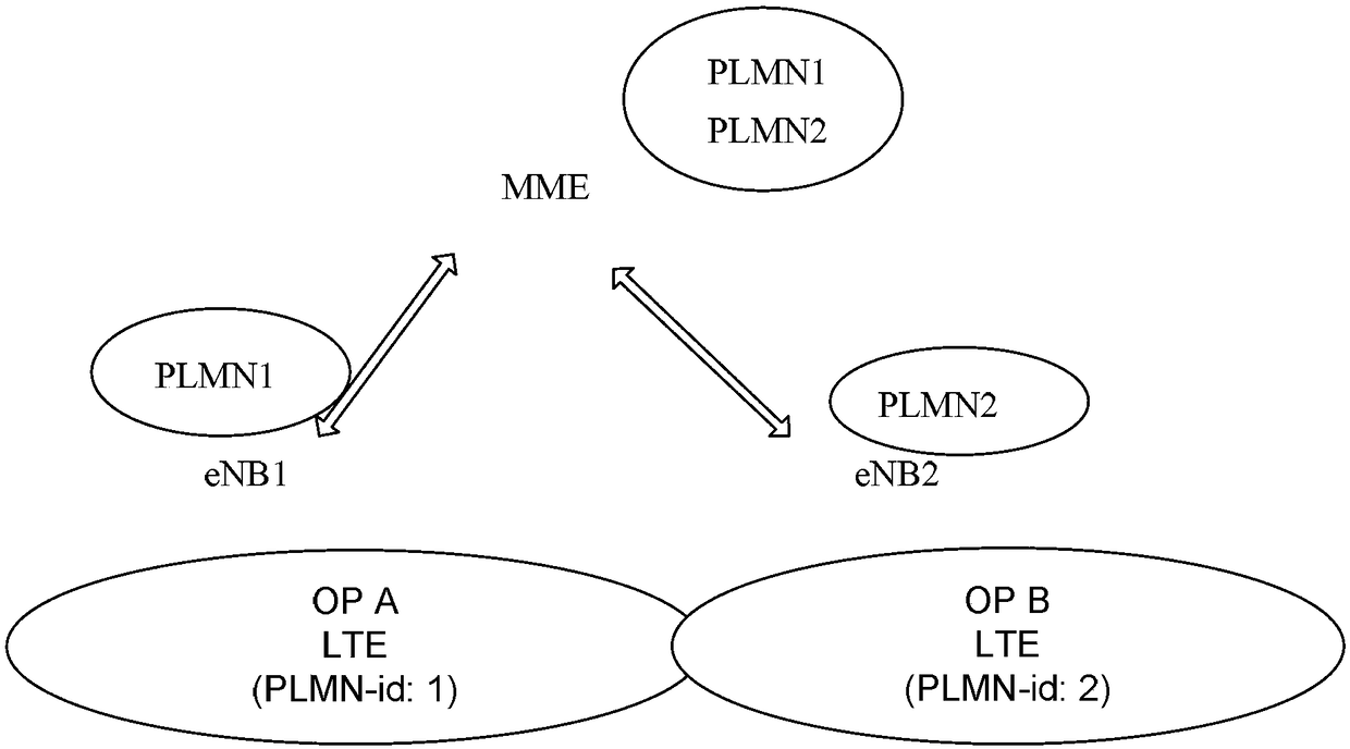 Compensation mode energy-saving control method and device in network sharing scenario