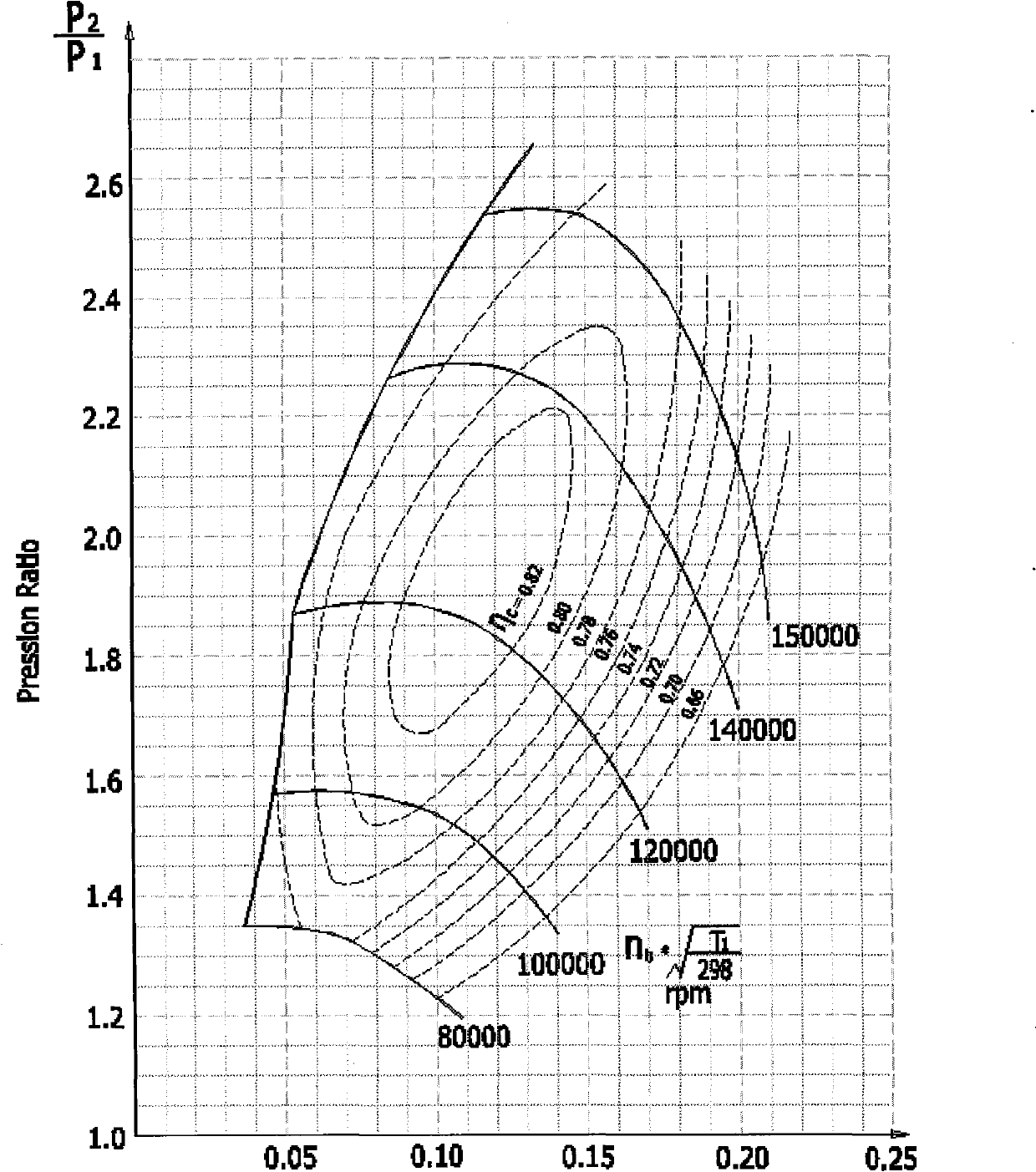 High-efficiency mixed flow compressor impeller