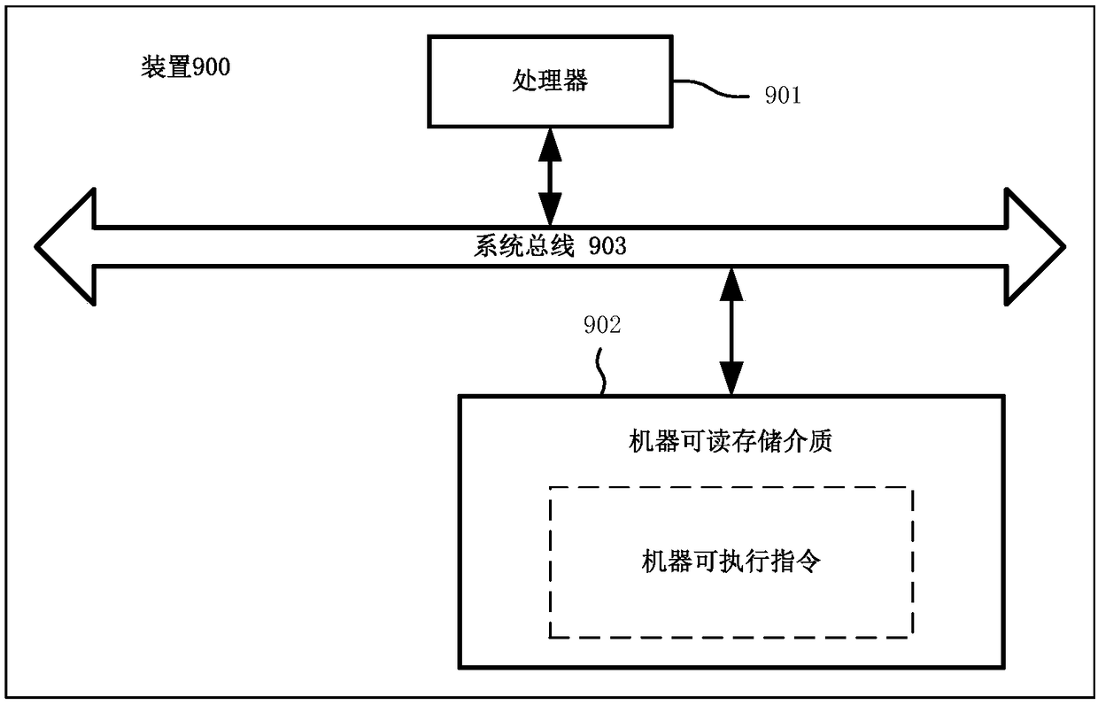 Application program type identification method and device