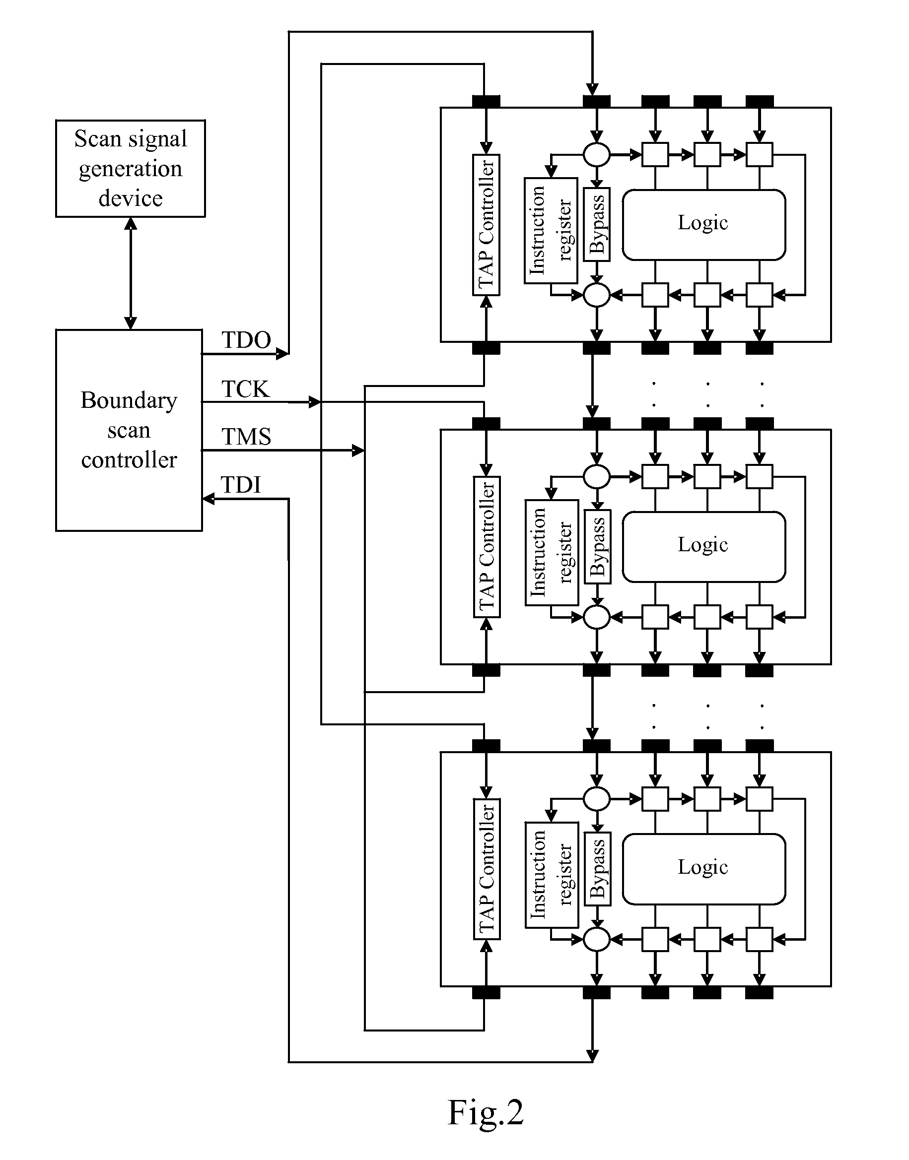 Boundary scan method, system and device