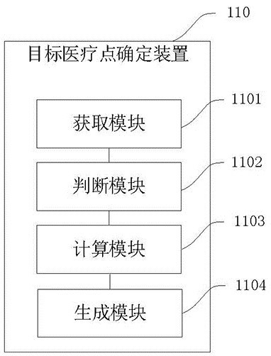 Target medical point data processing method and device, and readable storage medium