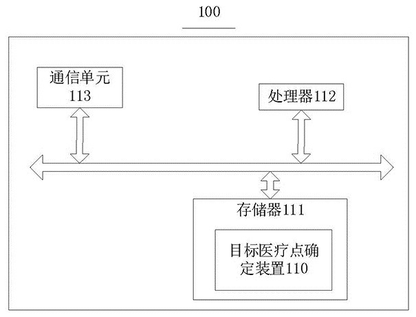 Target medical point data processing method and device, and readable storage medium