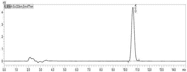 Ochratoxin aptamer affinity column, preparation method and uses thereof