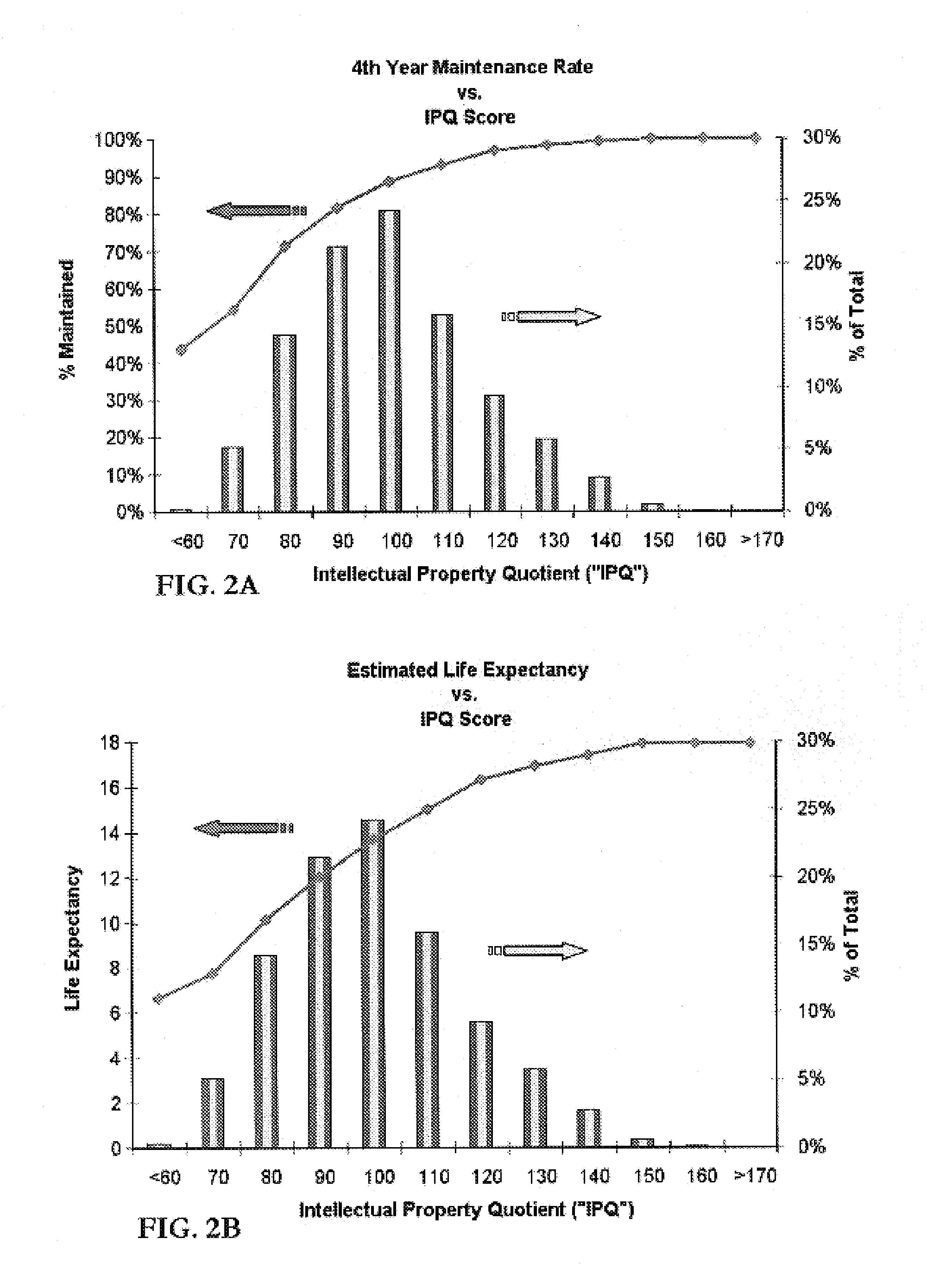 Method and system for probabilistically quantifying and visualizing relevance between two or more citationally or contextually related data objects