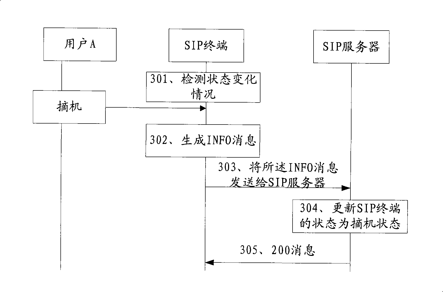 SIP terminal, method and system for uploading state, method and apparatus for processing the uploaded state